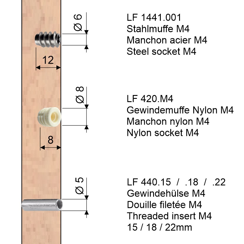 LamiFIX® Verbinder mit Gewinde M4 – Bild 5